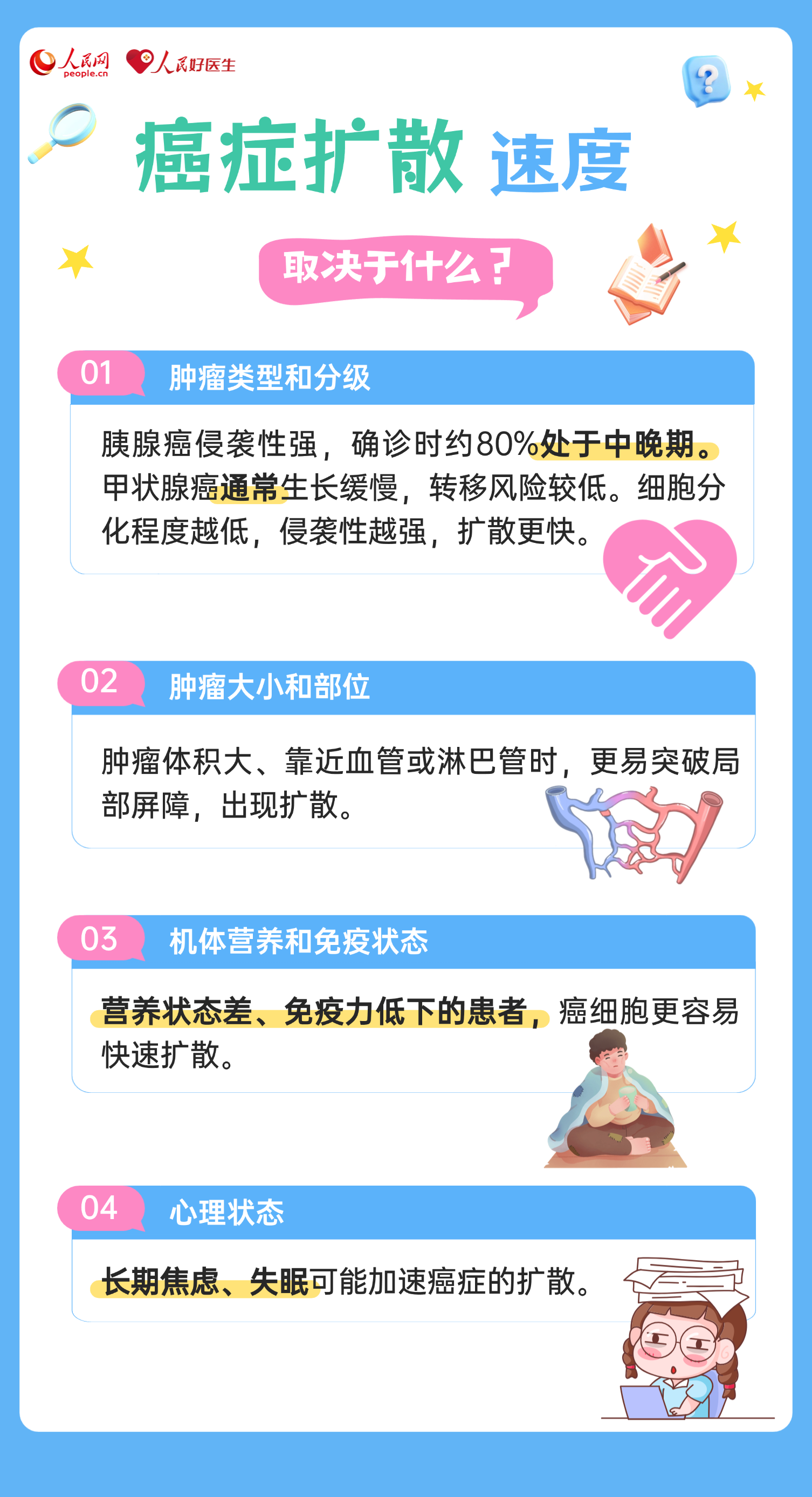 哪些癌前病变需要立即处理？(图2)