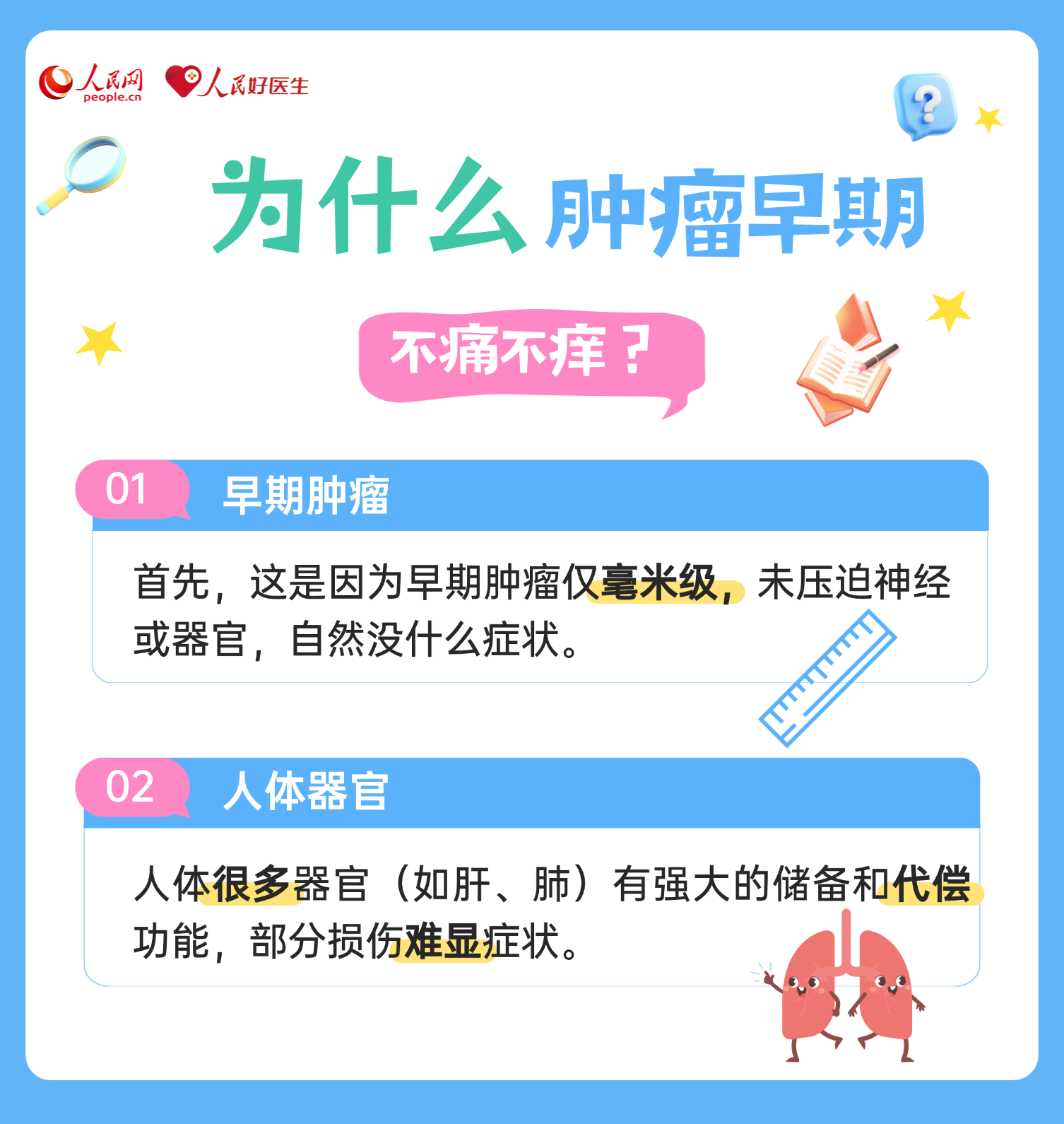 哪些癌前病变需要立即处理？(图3)