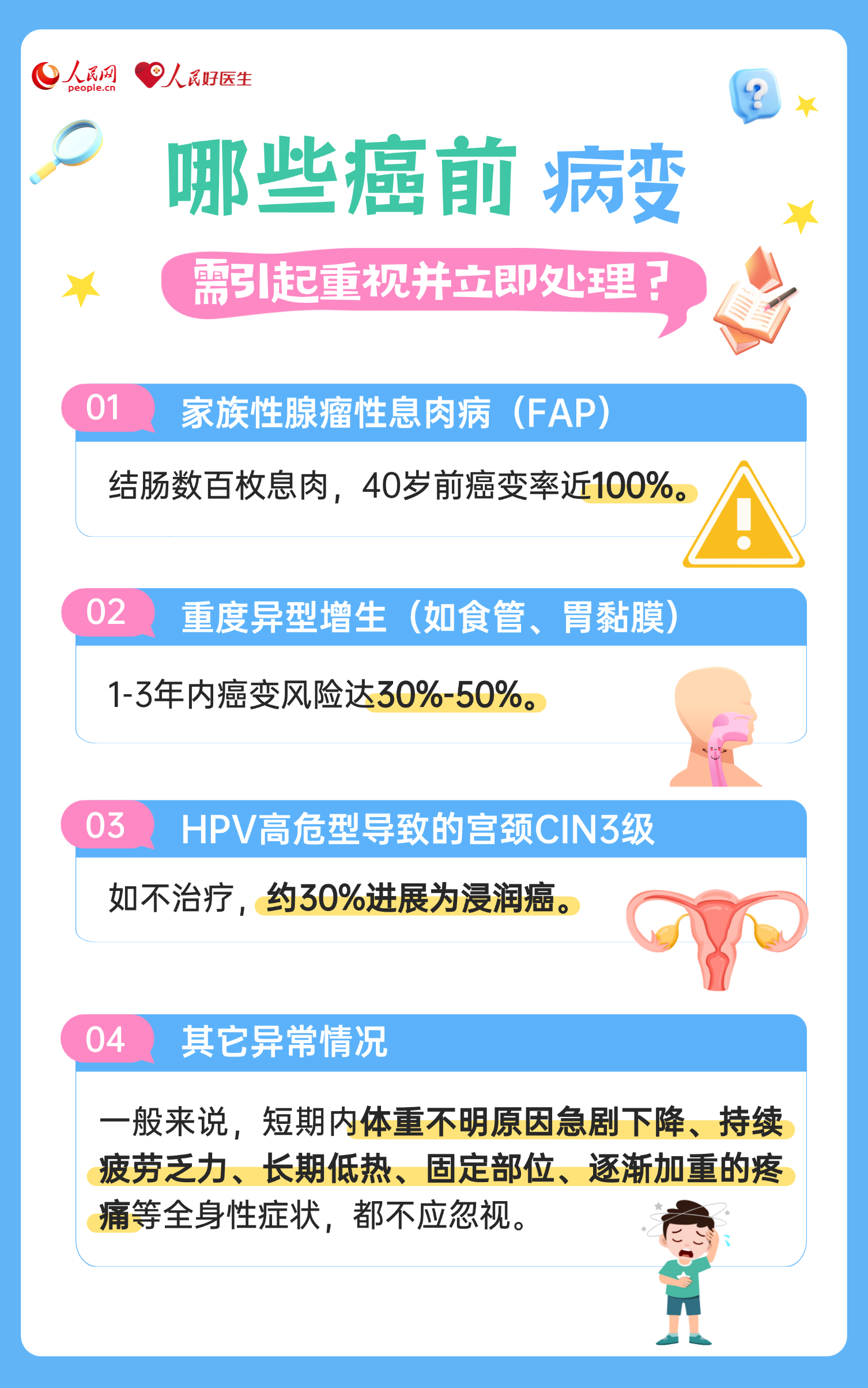 哪些癌前病变需要立即处理？(图4)