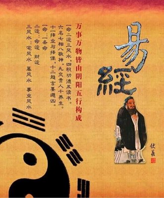 说说《周易》这本书(图1)